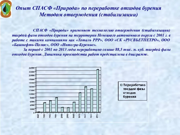 Опыт СПАСФ «Природа» по переработке отходов бурения Методом отверждения (стабилизации) СПАСФ «Природа»