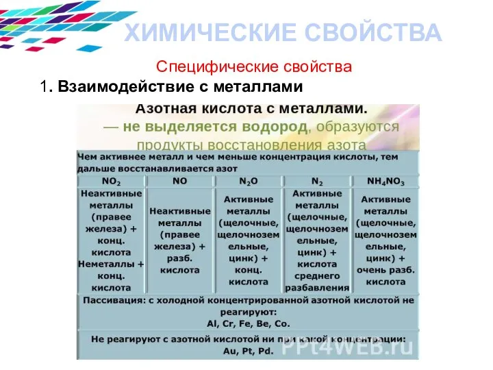 ХИМИЧЕСКИЕ СВОЙСТВА Специфические свойства 1. Взаимодействие с металлами