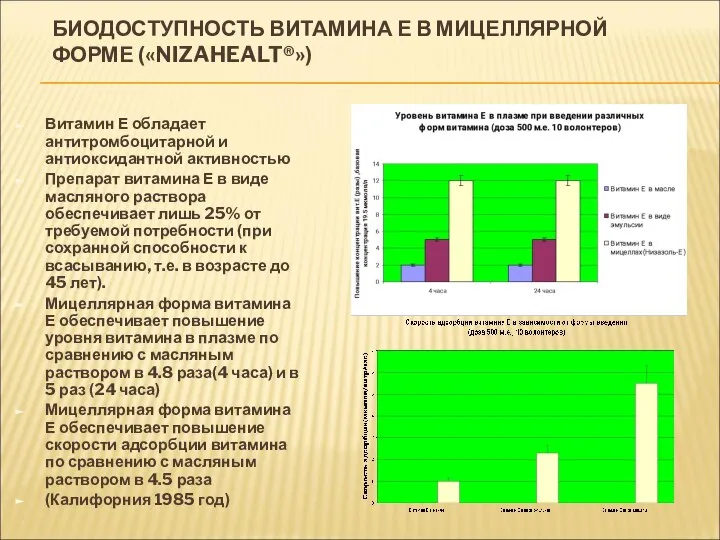 БИОДОСТУПНОСТЬ ВИТАМИНА Е В МИЦЕЛЛЯРНОЙ ФОРМЕ («NIZAHEALT®») Витамин Е обладает антитромбоцитарной и