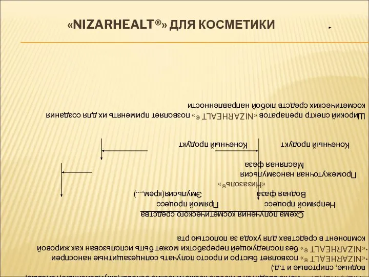 «NIZARHEALT®» ДЛЯ КОСМЕТИКИ «NIZARHEALT®» легко вводится в любые косметические основы (эмульсионные, гелевые,водные,