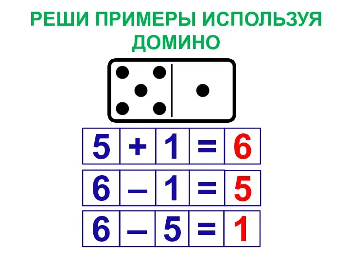 РЕШИ ПРИМЕРЫ ИСПОЛЬЗУЯ ДОМИНО 5 + 1 = 6 6 – 1