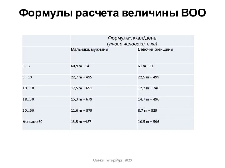Формулы расчета величины ВОО Санкт-Петербург, 2020 m-вес человека, в кг.