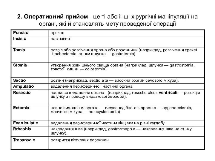 2. Оперативний прийом - це ті або інші хірургічні маніпуляції на органі,