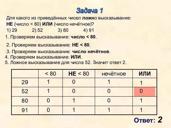 Для какого из приведённых чисел ложно высказывание: НЕ (число 1) 29 2)