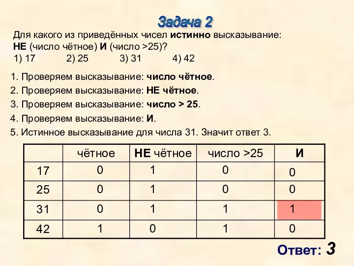 Ответ: 3 Задача 2 1. Проверяем высказывание: число чётное. 0 0 0