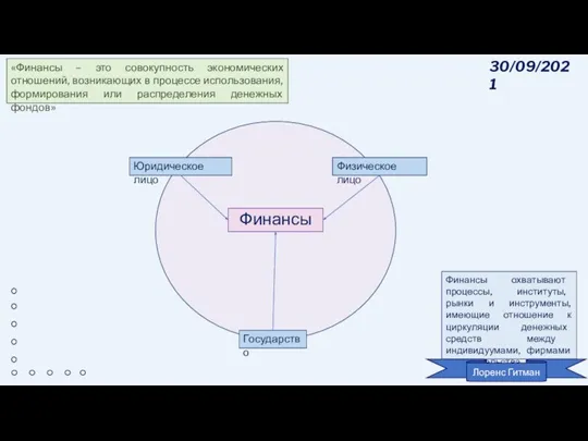 Финансы Физическое лицо Юридическое лицо Государство 30/09/2021 Финансы охватывают процессы, институты, рынки