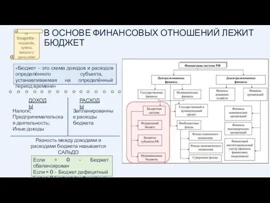 В ОСНОВЕ ФИНАНСОВЫХ ОТНОШЕНИЙ ЛЕЖИТ БЮДЖЕТ «Бюджет – это схема доходов и