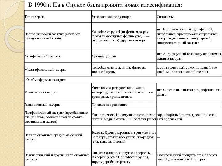 В 1990 г. На в Сиднее была принята новая классификация: