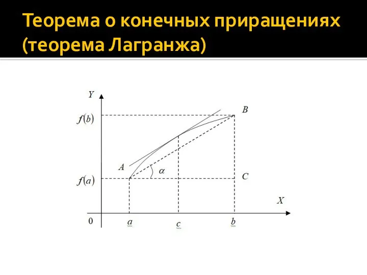 Теорема о конечных приращениях (теорема Лагранжа)