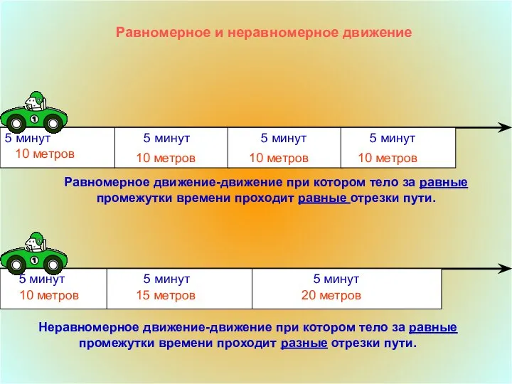 Равномерное и неравномерное движение 5 мин 5 минут 5 минут 5 минут