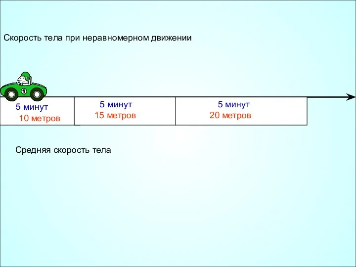 5 минут 5 минут 5 минут 10 метров 15 метров 20 метров