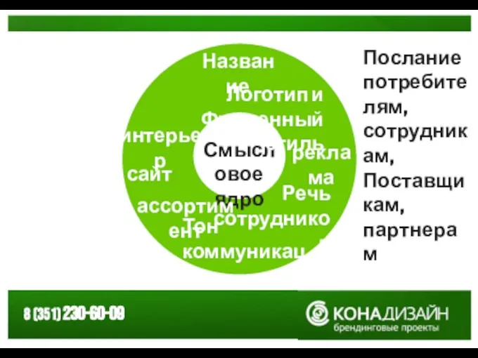 Название интерьер Логотип и Фирменный стиль Тон коммуникации Речь сотрудников сайт реклама