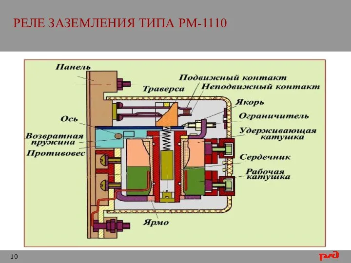 РЕЛЕ ЗАЗЕМЛЕНИЯ ТИПА РМ-1110