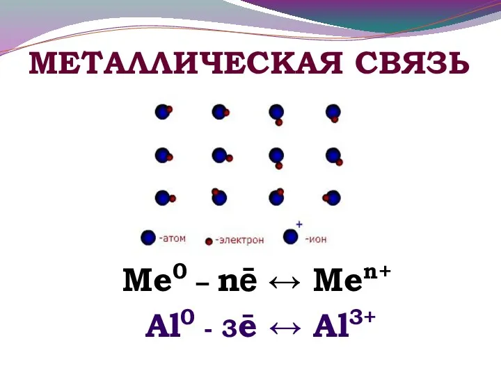 МЕТАЛЛИЧЕСКАЯ СВЯЗЬ Ме0 – nē ↔ Меn+ Al0 - 3ē ↔ Al3+