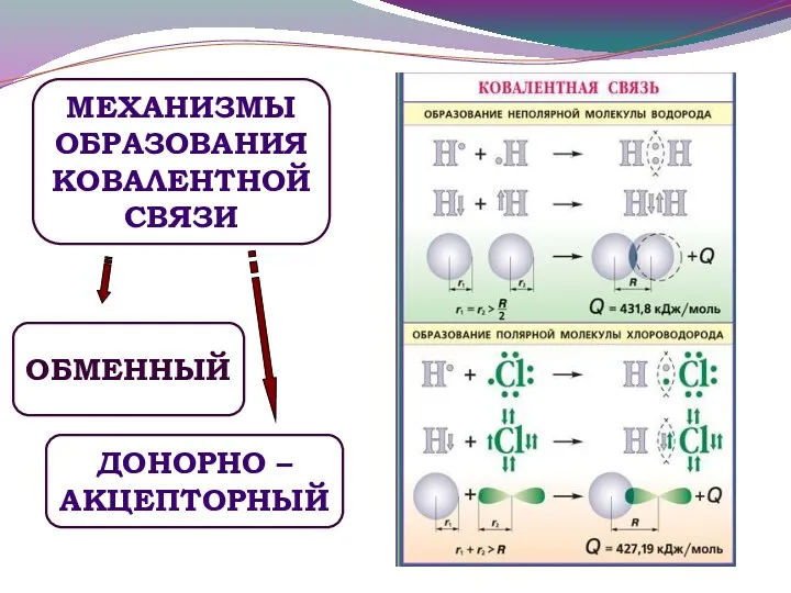 МЕХАНИЗМЫ ОБРАЗОВАНИЯ КОВАЛЕНТНОЙ СВЯЗИ ОБМЕННЫЙ ДОНОРНО – АКЦЕПТОРНЫЙ