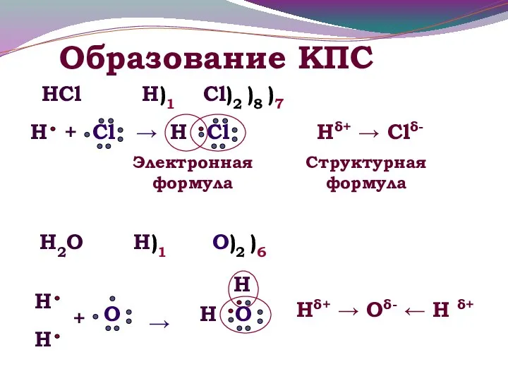 Образование КПС HCl Н)1 Hδ+ → Clδ- Электронная формула Структурная формула Cl)2