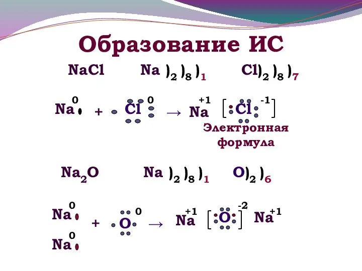 Образование ИС NaCl Na )2 )8 )1 Электронная формула Cl)2 )8 )7