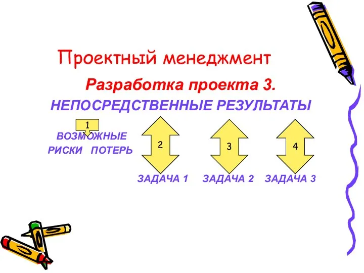 Проектный менеджмент Разработка проекта 3. НЕПОСРЕДСТВЕННЫЕ РЕЗУЛЬТАТЫ ВОЗМОЖНЫЕ РИСКИ ПОТЕРЬ ЗАДАЧА 1