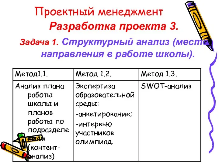 Проектный менеджмент Разработка проекта 3. Задача 1. Структурный анализ (место направления в работе школы).