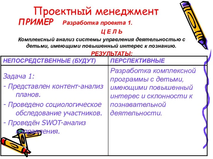 Проектный менеджмент ПРИМЕР Разработка проекта 1. Ц Е Л Ь Комплексный анализ