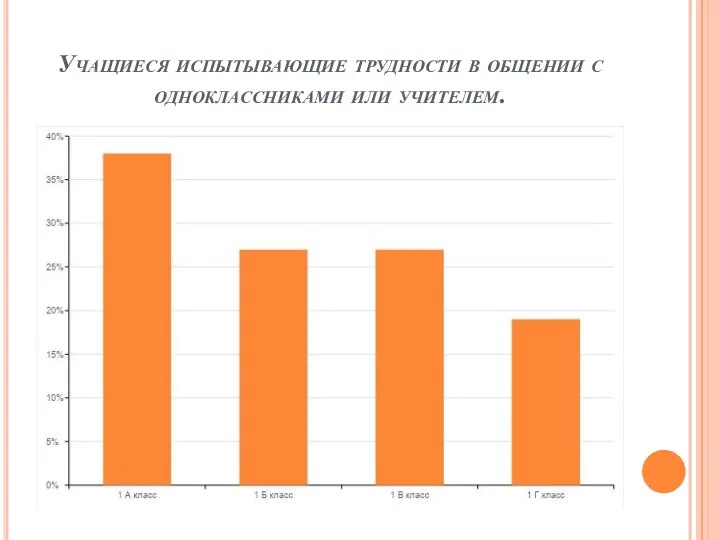 Учащиеся испытывающие трудности в общении с одноклассниками или учителем.