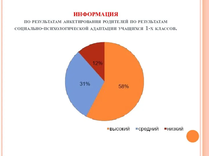 ИНФОРМАЦИЯ по результатам анкетирования родителей по результатам социально-психологической адаптации учащихся 1-х классов.