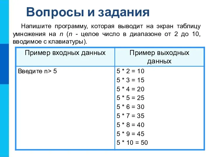 Напишите программу, которая выводит на экран таблицу умножения на n (n -