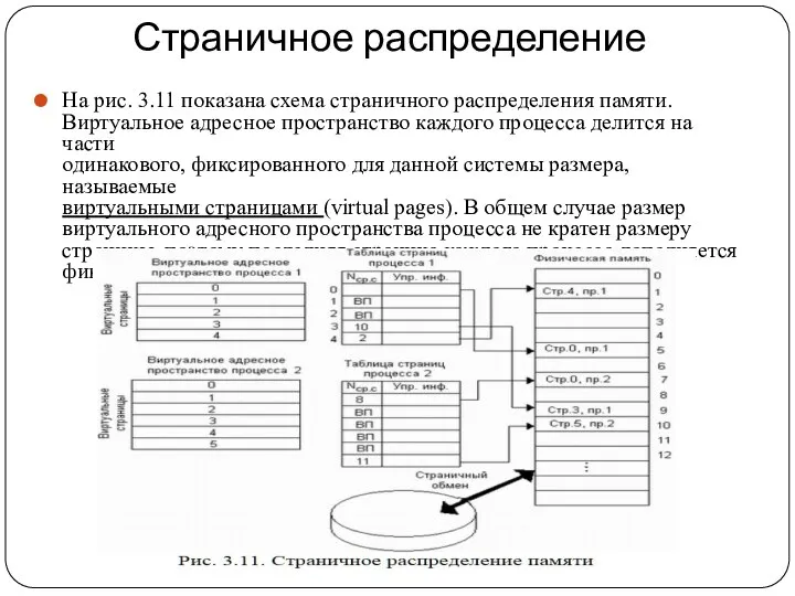 Страничное распределение На рис. 3.11 показана схема страничного распределения памяти. Виртуальное адресное