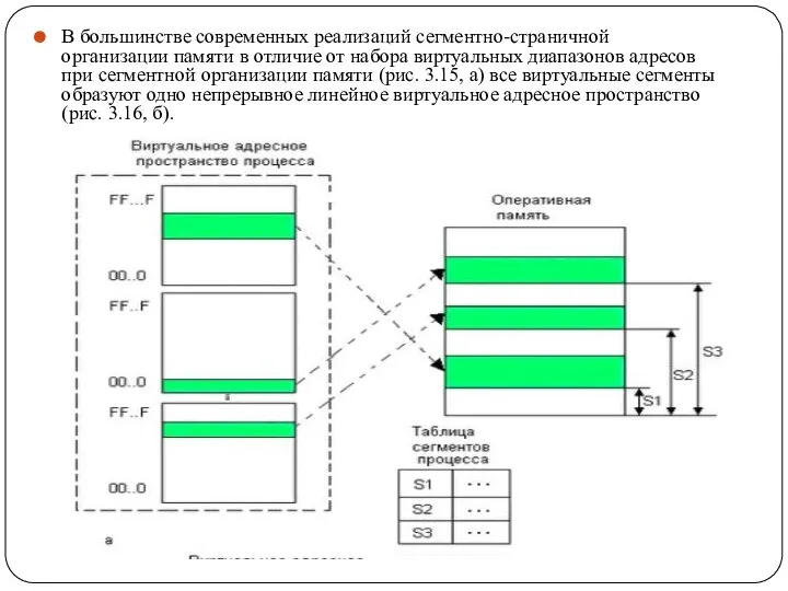 В большинстве современных реализаций сегментно-страничной организации памяти в отличие от набора виртуальных