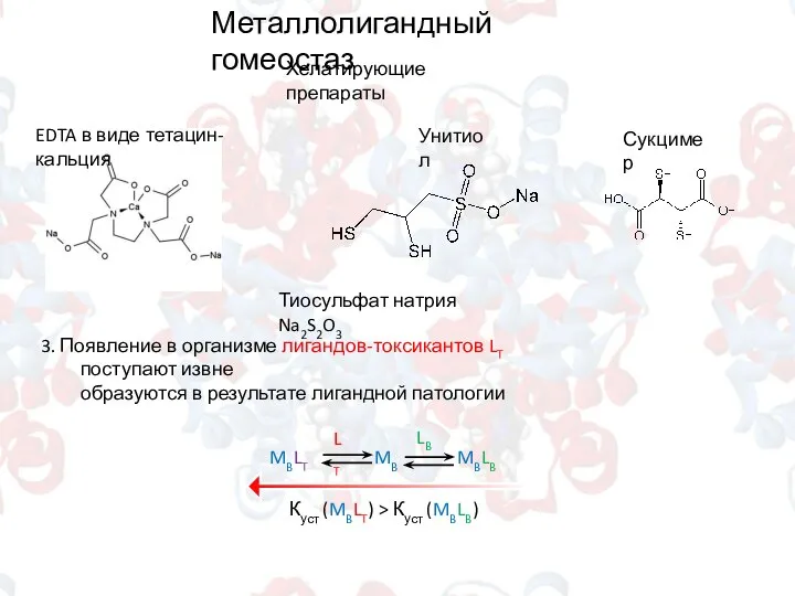 Металлолигандный гомеостаз Хелатирующие препараты EDTA в виде тетацин-кальция Унитиол Сукцимер Тиосульфат натрия