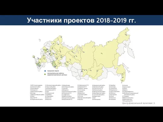 Участники проектов 2018-2019 гг. Центр фискальной политики I