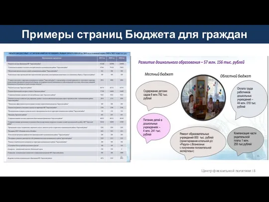 Примеры страниц Бюджета для граждан Центр фискальной политики I