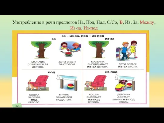 Употребление в речи предлогов На, Под, Над, С/Со, В, Из, За, Между, Из-за, Из-под