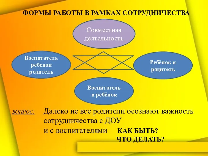 ВОПРОС: Далеко не все родители осознают важность сотрудничества с ДОУ и с