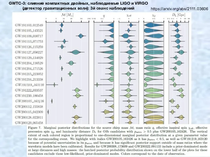 https://arxiv.org/abs/2111.03606 GWTC-3: слияние компактных двойных, наблюдаемые LIGO и VIRGO (детектор гравитационных волн): 3й сеанс наблюдений