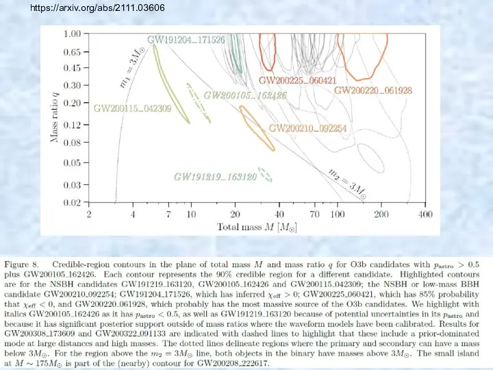 https://arxiv.org/abs/2111.03606