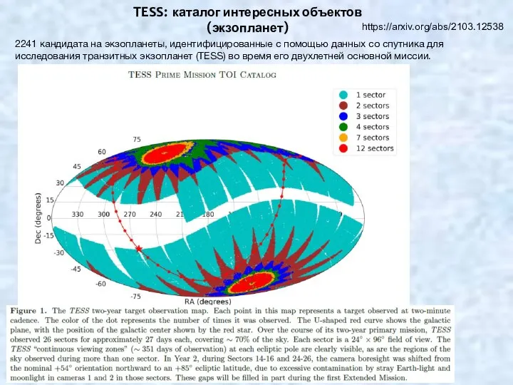 https://arxiv.org/abs/2103.12538 TESS: каталог интересных объектов (экзопланет) 2241 кандидата на экзопланеты, идентифицированные с