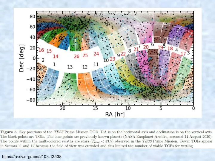 https://arxiv.org/abs/2103.12538