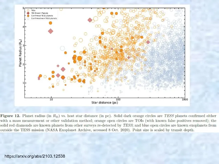 https://arxiv.org/abs/2103.12538