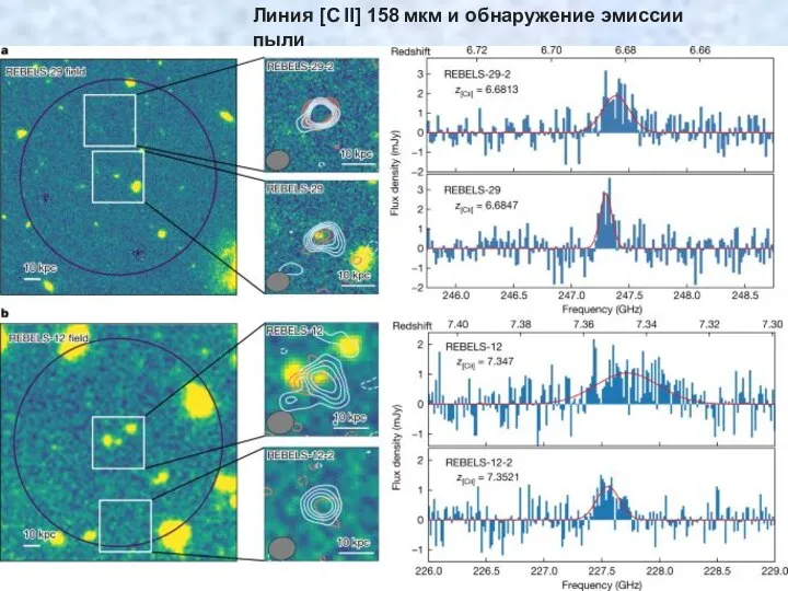 Линия [C II] 158 мкм и обнаружение эмиссии пыли