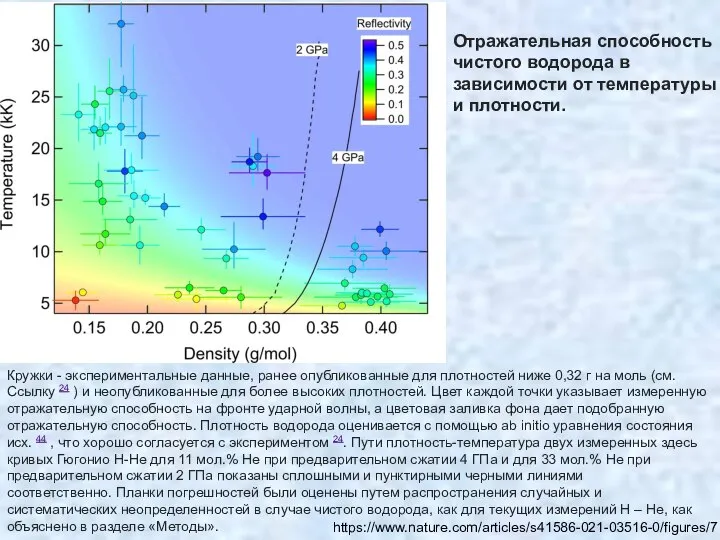 Кружки - экспериментальные данные, ранее опубликованные для плотностей ниже 0,32 г на