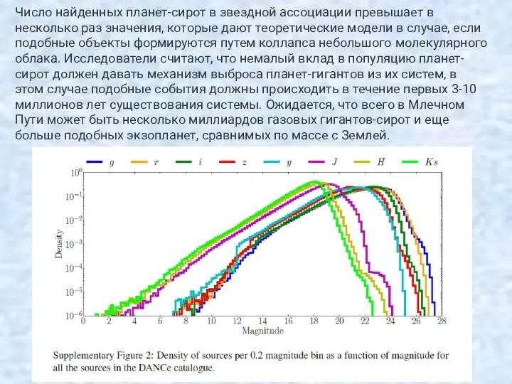 Число найденных планет-сирот в звездной ассоциации превышает в несколько раз значения, которые