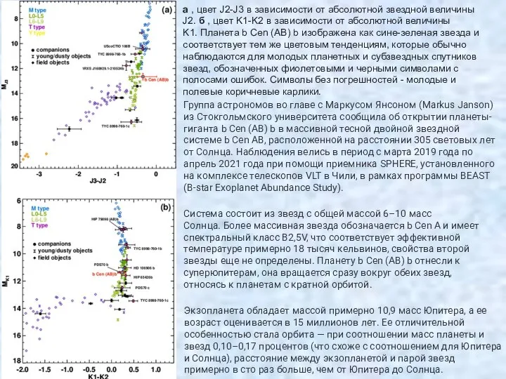 a , цвет J2-J3 в зависимости от абсолютной звездной величины J2. б