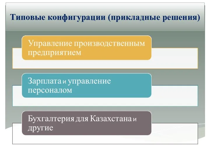 Типовые конфигурации (прикладные решения)