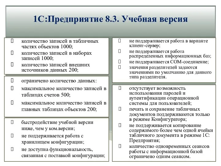 1С:Предприятие 8.3. Учебная версия ограничено количество данных: максимальное количество записей в таблицах