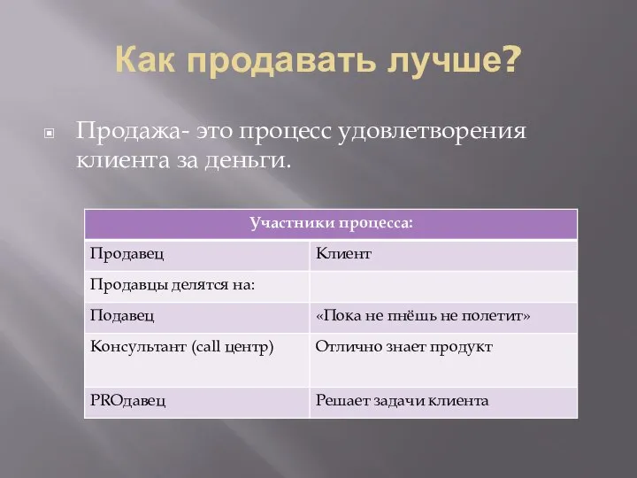 Как продавать лучше? Продажа- это процесс удовлетворения клиента за деньги.