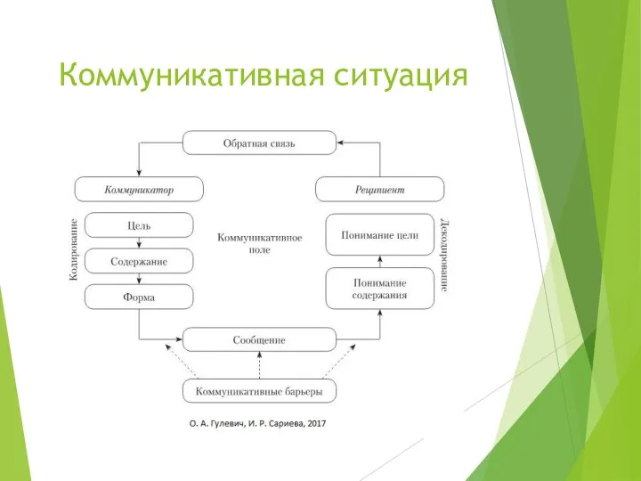 Коммуникативная ситуация