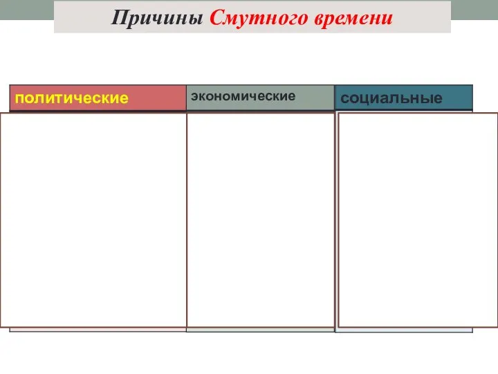 Причины Смутного времени