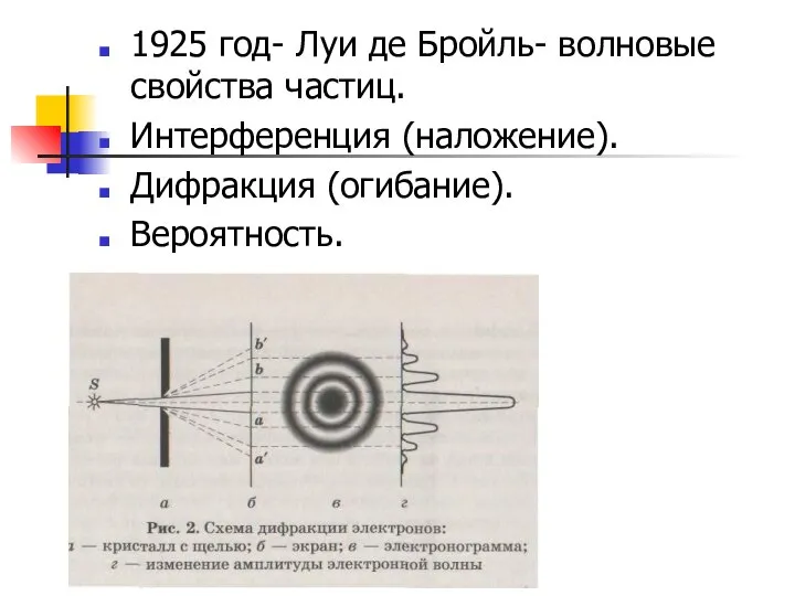 1925 год- Луи де Бройль- волновые свойства частиц. Интерференция (наложение). Дифракция (огибание). Вероятность.