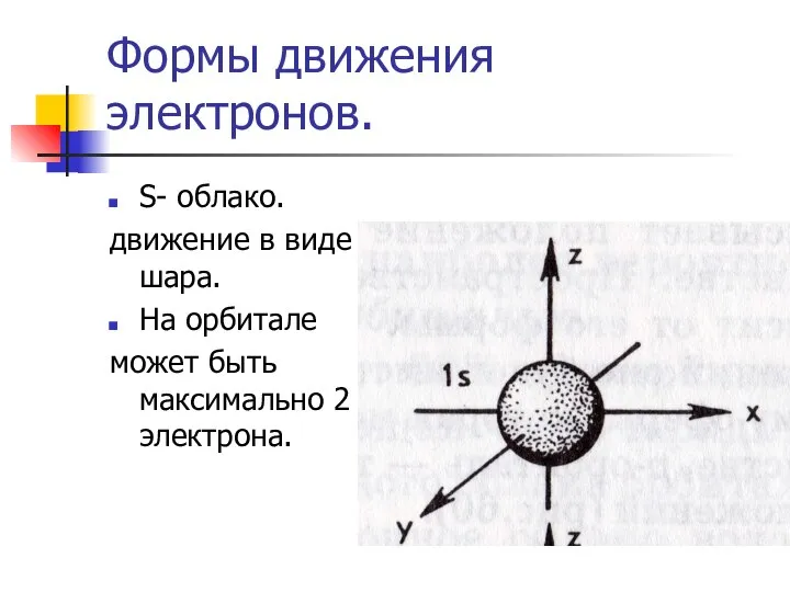 Формы движения электронов. S- облако. движение в виде шара. На орбитале может быть максимально 2 электрона.